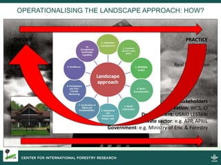 CIFOR/FTA and the CBD
