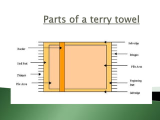 Terry Towel Production