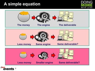 A simple equation The money The engine The deliverable Less money Same engine Same deliverable? Less money Smaller engine Same deliverable? 