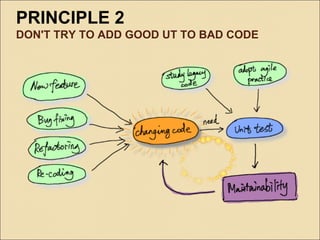 PRINCIPLE 2
DON'T TRY TO ADD GOOD UT TO BAD CODE
 