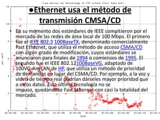 ●Ethernet usa el método de transmisión CMSA/CDEn su momento dos estándares de IEEE compitieron por el mercado de las redes de área local de 100 Mbps. El primero fue el IEEE 802.3100BaseTX, denominado comercialmente Fast Ethernet, que utiliza el método de acceso CSMA/CD con algún grado de modificación, cuyos estándares se anunciaron para finales de 1994 o comienzos de 1995. El segundo fue el IEEE 802.12100BaseVG, adaptado de 100VG-AnyLAN de HP, que utiliza un método de prioridad de demandas en lugar del CSMA/CD. Por ejemplo, a la voz y vídeo de tiempo real podrían dárseles mayor prioridad que a otros datos. Esta última tecnología no se impuso, quedándose Fast Ethernet con casi la totalidad del mercado.