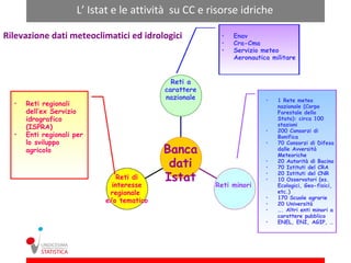 L’ Istat e le attività su CC e risorse idriche

Rilevazione dati meteoclimatici ed idrologici          •   Enav
                                                       •   Cra-Cma
                                                       •   Servizio meteo
                                                           Aeronautica militare


                                            Reti a
                                          carattere
                                          nazionale                  •   1 Rete meteo
  •   Reti regionali                                                     nazionale (Corpo
      dell’ex Servizio                                                   Forestale dello
      idrografico                                                        Stato): circa 100
                                                                         stazioni
      (ISPRA)                                                        •   200 Consorzi di
  •   Enti regionali per                                                 Bonifica
      lo sviluppo                                                    •   70 Consorzi di Difesa
      agricolo                            Banca                          dalle Avversità
                                                                         Meteoriche
                                           dati                      •
                                                                     •
                                                                         20 Autorità di Bacino
                                                                         70 Istituti del CRA
                               Reti di    Istat                      •
                                                                     •
                                                                         20 Istituti del CNR
                                                                         10 Osservatori (es.
                             interesse                Reti minori        Ecologici, Geo-fisici,
                            regionale                                    etc.)
                                                                     •   170 Scuole agrarie
                           e/o tematico                              •   20 Università
                                                                     •   …. Altri enti minori a
                                                                         carattere pubblico
                                                                     •   ENEL, ENI, AGIP, …
 