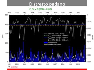 Distretto padano
P, Etr e Q (2000 - 2010)
 