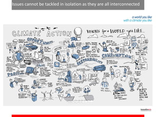 Issues cannot be tackled in isolation as they are all interconnected
 