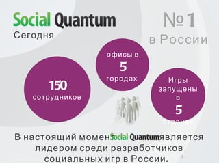 В настоящий момент является лидером среди разработчиков социальных игр в России. офисы в 5 городах Сегодня 150 сотрудников № 1 в России Игры запущены в 5 странах