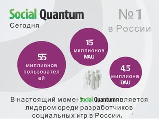В настоящий момент является лидером среди разработчиков социальных игр в России. 15 миллионов MAU Сегодня 55 миллионов пользователей № 1 в России 4,5 миллиона DAU