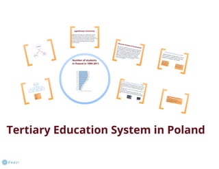Tertiary education system in poland