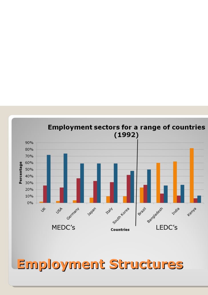 tertiary-industry