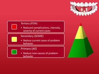 Tertiary (FEW)
• Reduced complications, intensity,
severity of current cases
Secondary (SOME)
• Reduce current cases of problem
behavior
Primary (All)
• Reduce new causes of problem
behavior
 