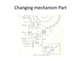 Changing mechanism Part
 