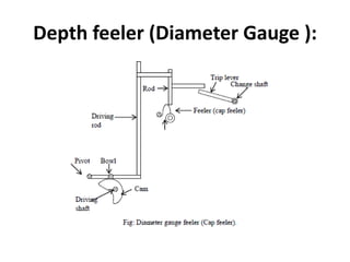 Depth feeler (Diameter Gauge ):
 