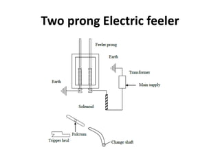 Two prong Electric feeler
 