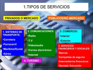 1.TYPES OF SERVICIESPRIVATE OR MARKETPUBLIC/NON MARKET2. COMMUNICATION:Radio