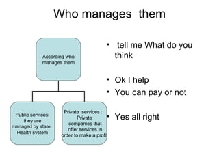 Who manages them

                                          • tell me What do you
             According who                  think
             manages them


                                          • Ok I help
                                          • You can pay or not

                      Private services :
 Public services:
    they are
                             Private      • Yes all right
                        companies that
managed by state.
                        offer services in
 Health system
                     order to make a profit
 
