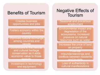 Benefits of Tourism
Creates business
opportunities and jobs
Fosters economy within the
country
Improves cultural exchange
among countries and
people
Contributes to the natural
and cultural heritage
conservation as it adds
economic value to those
aspects
Investment in technology
and equipment
Negative Effects of
Tourism
Seasonal and precarious
employment
Environmental impact and
degradation of the
ecosystems. Increased
pressure on natural
resources such as water.
Increases the price of land
an property
Potential
misunderstandings and
conflicts between residents
and tourists
Loss of authenticity in
cultural manifestations
 