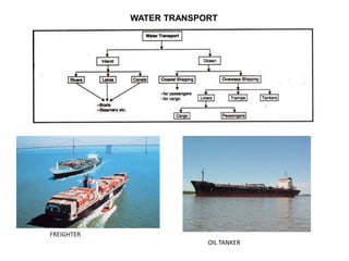 FREIGHTER
OIL TANKER
WATER TRANSPORT
 
