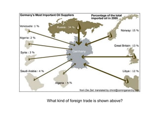 What kind of foreign trade is shown above?
 