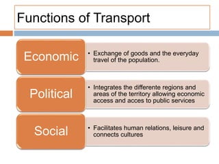Functions of Transport
• Exchange of goods and the everyday
travel of the population.Economic
• Integrates the differente regions and
areas of the territory allowing economic
access and acces to public services
Political
• Facilitates human relations, leisure and
connects culturesSocial
 