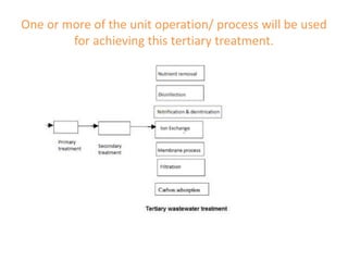Tertiary treatment | PPTX