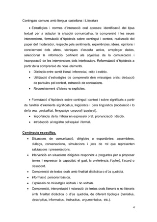 4
Continguts comuns amb llengua castellana i Literatura
 Estratègies i normes d’interacció oral apreses: identificació del tipus
textual per a adaptar la situació comunicativa, la comprensió i les seues
intervencions, formulació d’hipòtesis sobre contingut i context, realització del
paper del moderador, respecte pels sentiments, experiències, idees, opinions i
coneixement dels altres, tècniques d’escolta activa, arreplegar dades,
seleccionar la informació pertinent als objectius de la comunicació i
incorporació de les intervencions dels interlocutors. Reformulació d’hipòtesis a
partir de la comprensió de nous elements.
 Distinció entre sentit literal, inferencial, crític i estètic.
 Utilització d’estratègies de comprensió dels missatges orals: deducció
de paraules pel context, extracció de conclusions.
 Reconeixement d’idees no explícites.
 Formulació d’hipòtesis sobre contingut i context i sobre significats a partir
de l’anàlisi d’elements significatius, lingüístics i para lingüístics (modulació i to
de la veu, gestualitat, llenguatge corporal i postural).
 Importància de la millora en expressió oral: pronunciació i dicció.
 Introducció al registre col·loquial i formal.
Continguts específics.
 Situacions de comunicació, dirigides o espontànies: assemblees,
diàlegs, conversacions, simulacions i jocs de rol que representen
salutacions i presentacions.
 Intervenció en situacions dirigides responent a preguntes per a proposar
temes i expressar la capacitat, el gust, la preferència, l’opinió, l’acord o
desacord.
 Comprensió de textos orals amb finalitat didàctica o d’ús quotidià.
 Informació personal bàsica.
 Expressió de missatges verbals i no verbals.
 Comprensió, interpretació i valoració de textos orals literaris o no literaris
amb finalitat didàctica o d’ús quotidià, de diferent tipologia (narratius,
descriptius, informatius, instructius, argumentatius, etc.).
 
