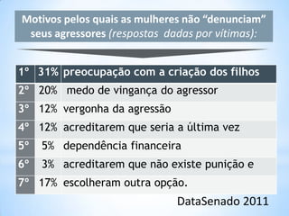 Motivos pelos quais as mulheres não “denunciam”
 seus agressores (respostas dadas por vítimas):


1º 31% preocupação com a criação dos filhos
2º 20% medo de vingança do agressor
3º 12% vergonha da agressão
4º 12% acreditarem que seria a última vez
5º   5% dependência financeira
6º   3% acreditarem que não existe punição e
7º 17% escolheram outra opção.
                              DataSenado 2011
 