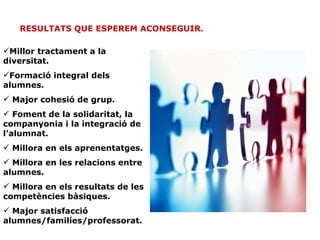 RESULTATS QUE ESPEREM ACONSEGUIR. Millor tractament a la diversitat. Formació integral dels alumnes. Major cohesió de grup. Foment de la solidaritat, la companyonia i la integració de l’alumnat. Millora en els aprenentatges. Millora en les relacions entre alumnes. Millora en els resultats de les competències bàsiques. Major satisfacció alumnes/familíes/professorat. 