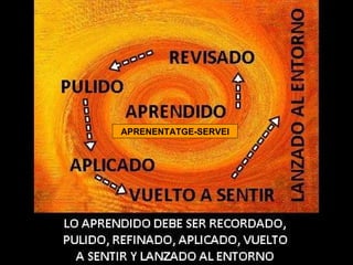 APRENENTATGE-SERVEI 