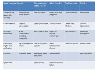 More common in adults More common
in the elderly
Adult females Genitourinary Medical
Appendicitis,
Appendix
abscess
Inflammatory
bowel disease
Caecal tumour Ruptured ectopic
pregnancy
Ureteric calculus Pneumonia
Gastroenteritis Epiploic
appendagitis
Caecal perforation Adnexal torsion Urinary tract
infection
Diabetic
ketoacidosis
Intestinal
obstruction
Acute
cholecystitis/
ascending
cholangitis
Acute diverticulitis Ruptured/
torsion
ovarian cyst
Pyelonephritis Nerve root
entrapment
Pancreatitis,
Peptic ulcer
perforation
Inguinal or femoral
hernia
Caecal or sigmoid
volvulus
Pelvic
inflammatory
disease
Testicular torsion Herpes zoster
Carcinoid Ischaemic bowel Abdominal aortic
aneurysm
Endometriosis Acute porphyria
Lymphoma Constipation Ruptured ovarian
follicle
 
