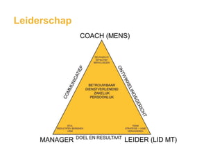 Leiderschap

 