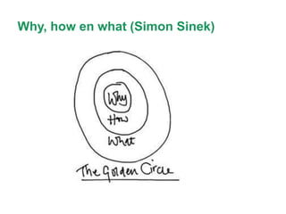 Why, how en what (Simon Sinek)

 