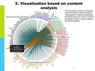 17
5. Visualization based on content
analysis
Keyword added by the teacher
Most used words by the students
Blog messages
Discussion forums
Chapters of ebook
The visualization shows, for example,
have the students used the keyword
“verkkopalvelu” added by the teacher,
and where they have used it. Thus the
visualization helps a social navigation
among the students.
 