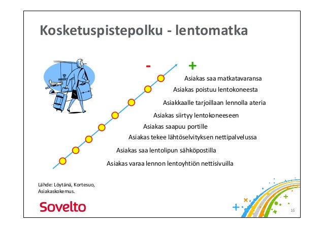 Palvelun vaatimusmäärittely