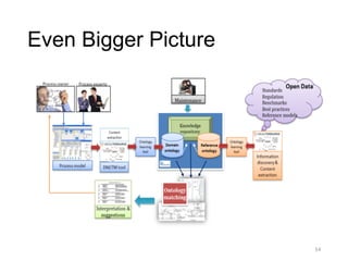 Even Bigger Picture
14	
  
 