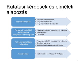 Kutatási kérdések és elméleti
alapozás
5	
  
 
