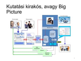 Kutatási kirakós, avagy Big
Picture
7	
  
 