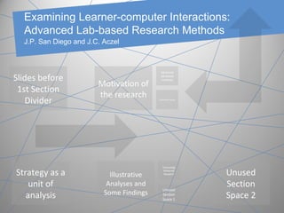 Examining Learner-computer Interactions: Advanced Lab-based Research Methods Slides before 1st Section Divider Motivation of the research Strategy as a unit of analysis Illustrative Analyses and Some Findings Unused Section Space 2 Technology Enhanced Research Unused Section Space 1 Advanced lab-based methods Illustrative study J.P. San Diego and J.C. Aczel 