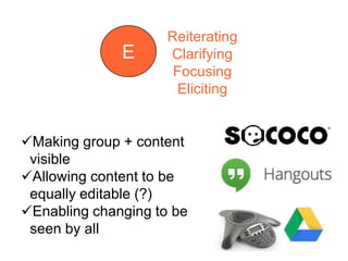 Making group + content
visible
Allowing content to be
equally editable (?)
Enabling changing to be
seen by all
E
Reiterating
Clarifying
Focusing
Eliciting
 