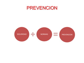 SEGURIDAD NORMAS PREVENCION
PREVENCION
 