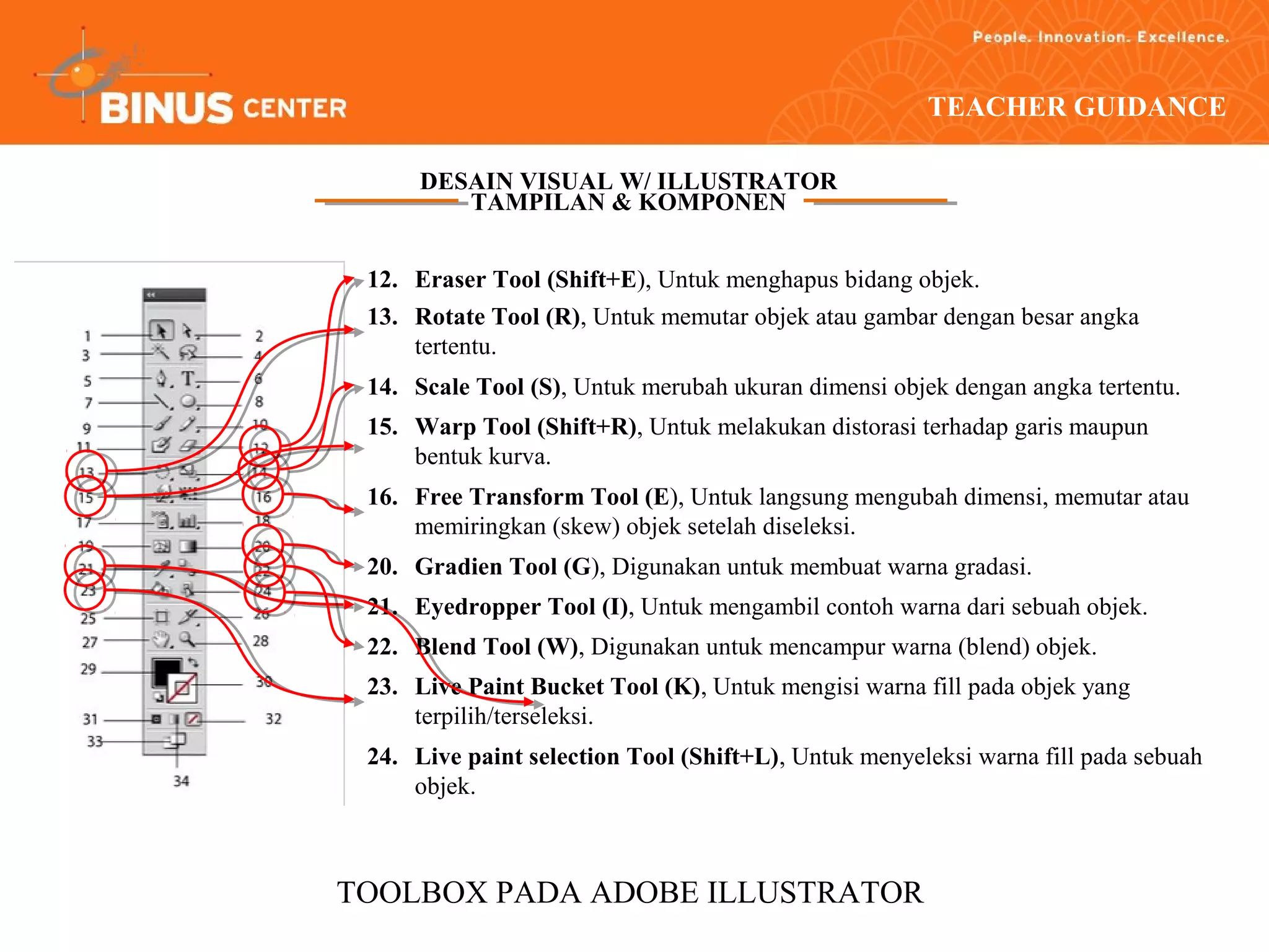 TEACHER GUIDANCE

      DESAIN VISUAL W/ ILLUSTRATOR
         TAMPILAN & KOMPONEN


 12. Eraser Tool (Shift+E), Untuk menghapus bidang objek.
 13. Rotate Tool (R), Untuk memutar objek atau gambar dengan besar angka
     tertentu.
 14. Scale Tool (S), Untuk merubah ukuran dimensi objek dengan angka tertentu.
 15. Warp Tool (Shift+R), Untuk melakukan distorasi terhadap garis maupun
     bentuk kurva.
 16. Free Transform Tool (E), Untuk langsung mengubah dimensi, memutar atau
     memiringkan (skew) objek setelah diseleksi.
 20. Gradien Tool (G), Digunakan untuk membuat warna gradasi.
 21. Eyedropper Tool (I), Untuk mengambil contoh warna dari sebuah objek.
 22. Blend Tool (W), Digunakan untuk mencampur warna (blend) objek.
 23. Live Paint Bucket Tool (K), Untuk mengisi warna fill pada objek yang
     terpilih/terseleksi.
 24. Live paint selection Tool (Shift+L), Untuk menyeleksi warna fill pada sebuah
     objek.



TOOLBOX PADA ADOBE ILLUSTRATOR
 