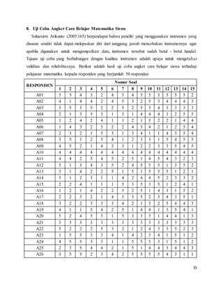 Tes dan Non Tes Peserta Didik - Evaluasi Proses dan Hasil Belajar | DOCX