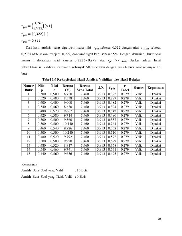 Tes Dan Non Tes Peserta Didik Evaluasi Proses Dan Hasil Belajar
