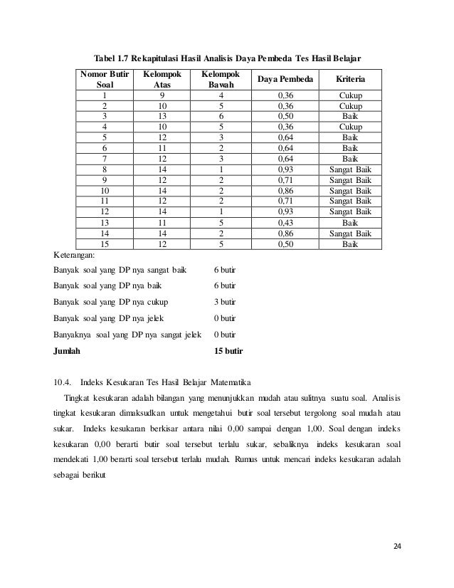Tes Dan Non Tes Peserta Didik Evaluasi Proses Dan Hasil Belajar