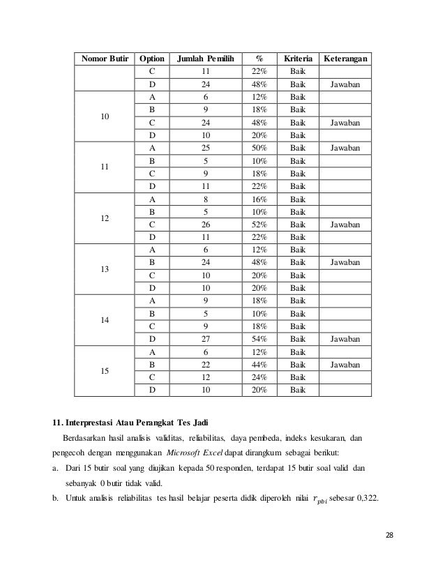 Tes Dan Non Tes Peserta Didik Evaluasi Proses Dan Hasil Belajar