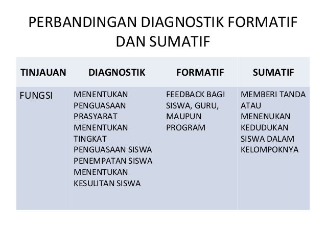 Perbedaan Tes Formatif Dan Sumatif - Guru Paud
