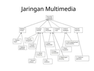 Comprehensive Overview of Software Design and Multimedia Systems | PPTX