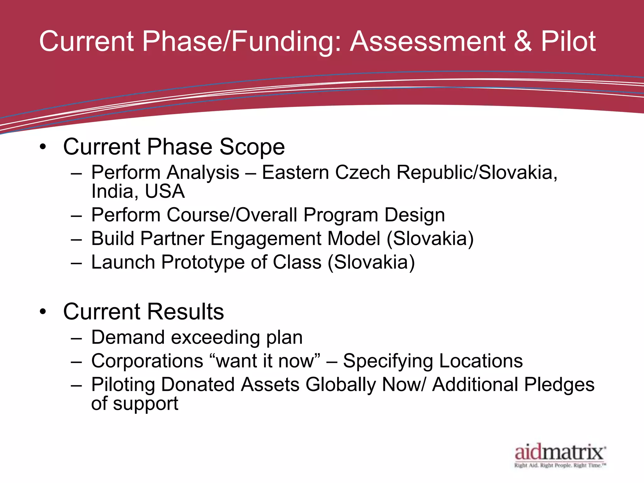 Current Phase/Funding: Assessment & Pilot


• Current Phase Scope
  – Perform Analysis – Eastern Czech Republic/Slovakia,
    India, USA
  – Perform Course/Overall Program Design
  – Build Partner Engagement Model (Slovakia)
  – Launch Prototype of Class (Slovakia)

• Current Results
  – Demand exceeding plan
  – Corporations “want it now” – Specifying Locations
  – Piloting Donated Assets Globally Now/ Additional Pledges
    of support
 