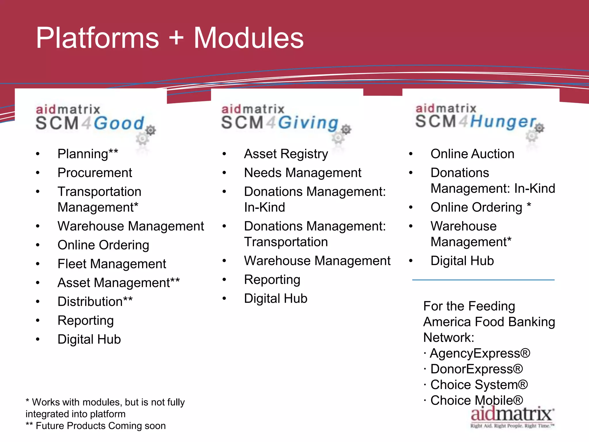Platforms + Modules


  •    Planning**                        •   Asset Registry          •    Online Auction
  •    Procurement                       •   Needs Management        •    Donations
  •    Transportation                    •   Donations Management:        Management: In-Kind
       Management*                           In-Kind                 •    Online Ordering *
  •    Warehouse Management              •   Donations Management:   •    Warehouse
  •    Online Ordering                       Transportation               Management*
  •    Fleet Management                  •   Warehouse Management    •    Digital Hub
  •    Asset Management**                •   Reporting
  •    Distribution**                    •   Digital Hub
                                                                         For the Feeding
  •    Reporting                                                         America Food Banking
  •    Digital Hub                                                       Network:
                                                                         · AgencyExpress®
                                                                         · DonorExpress®
                                                                         · Choice System®
* Works with modules, but is not fully                                   · Choice Mobile®
integrated into platform
** Future Products Coming soon
 