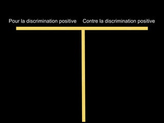 Pour la discrimination positive Contre la discrimination positive
 