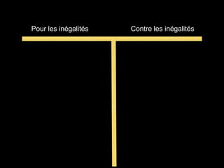 Pour les inégalités Contre les inégalités
 