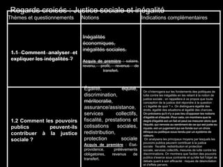 Thèmes et questionnements Notions Indications complémentaires
1.1 Comment analyser et
expliquer les inégalités ?
Inégalités
économiques,
inégalités sociales.
Acquis de première : salaire,
revenu, profit, revenus de
transfert.
1.2 Comment les pouvoirs
publics peuvent-ils
contribuer à la justice
sociale ?
On s'interrogera sur les fondements des politiques de
lutte contre les inégalités en les reliant à la notion de
justice sociale ; on rappellera à ce propos que toute
conception de la justice doit répondre à la question :
« L'égalité de quoi ? ». On distinguera égalité des
droits, égalité des situations et égalité des chances.
On précisera qu'il n'y a pas lieu d'opposer les notions
d'égalité et d'équité. Pour cela, on montrera que le
degré d'égalité est un fait et peut se mesurer alors que
l'équité, qui renvoie au sentiment de ce qui est juste ou
injuste, est un jugement qui se fonde sur un choix
éthique ou politique sous-tendu par un système de
valeurs.
On analysera les principaux moyens par lesquels les
pouvoirs publics peuvent contribuer à la justice
sociale : fiscalité, redistribution et protection
sociale, services collectifs, mesures de lutte contre les
discriminations. On montrera que l'action des pouvoirs
publics s'exerce sous contrainte et qu'elle fait l'objet de
débats quant à son efficacité : risques de désincitation
et d'effets pervers.
Regards croisés : Justice sociale et inégalité
Égalité, équité,
discrimination,
méritocratie,
assurance/assistance,
services collectifs,
fiscalité, prestations et
cotisations sociales,
redistribution,
protection sociale
Acquis de première : État-
providence, prélèvements
obligatoires, revenus de
transfert.
 